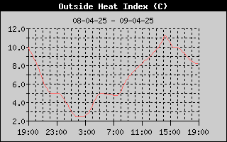 Historie Hitte-index